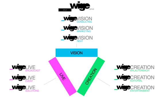 DIVISIONS